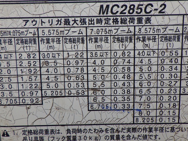 MAEDA MC-285CWM-2 ★ Crane ★ 2.82t, EPA, W/ WIRELESS CONTROLLER